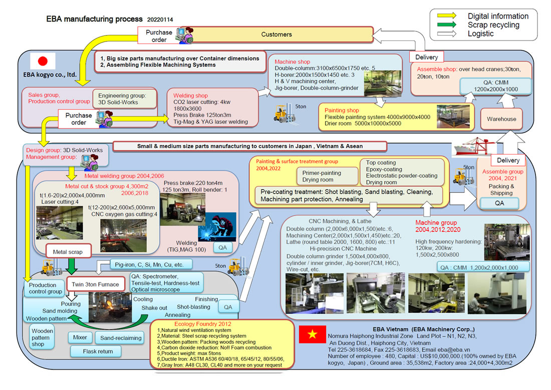 PROCESS EBA Image