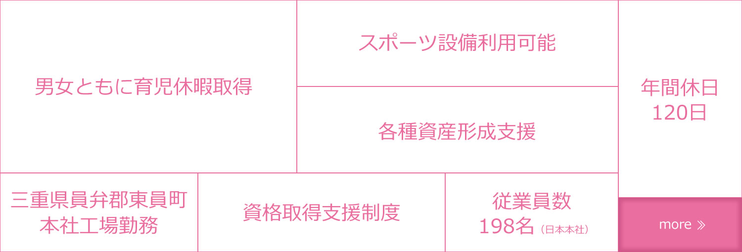 当社の強み